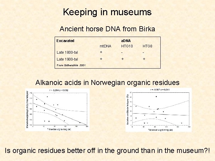 Keeping in museums Ancient horse DNA from Birka Excavated Late 1800 -tal Late 1900