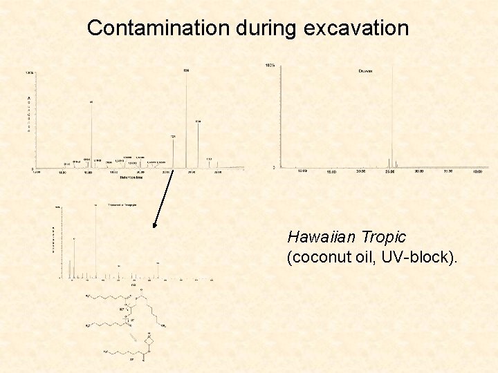 Contamination during excavation Hawaiian Tropic (coconut oil, UV-block). 