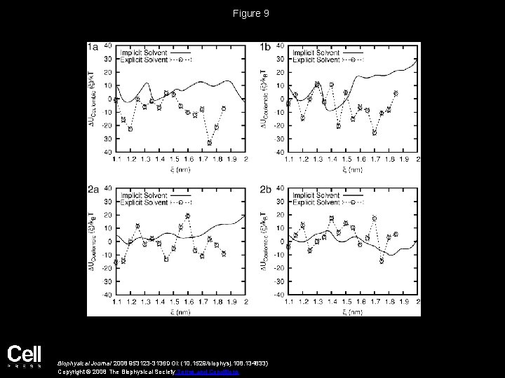 Figure 9 Biophysical Journal 2008 953123 -3136 DOI: (10. 1529/biophysj. 108. 134833) Copyright ©