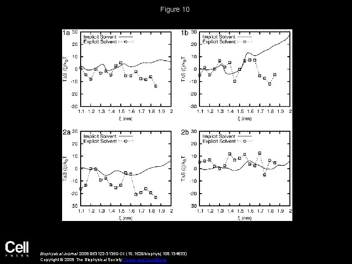 Figure 10 Biophysical Journal 2008 953123 -3136 DOI: (10. 1529/biophysj. 108. 134833) Copyright ©