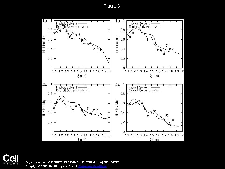 Figure 6 Biophysical Journal 2008 953123 -3136 DOI: (10. 1529/biophysj. 108. 134833) Copyright ©