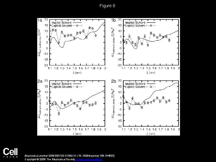 Figure 8 Biophysical Journal 2008 953123 -3136 DOI: (10. 1529/biophysj. 108. 134833) Copyright ©