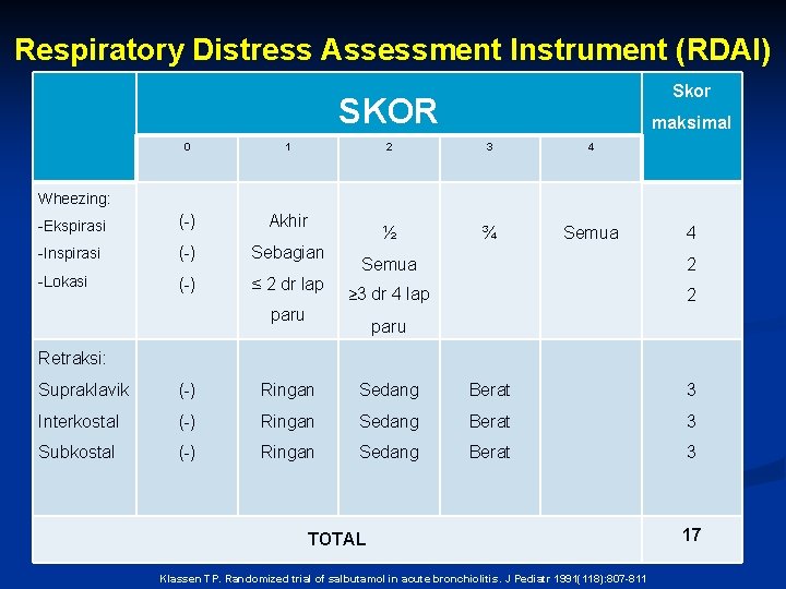 Respiratory Distress Assessment Instrument (RDAI) Skor SKOR 0 1 -Ekspirasi (-) Akhir -Inspirasi (-)