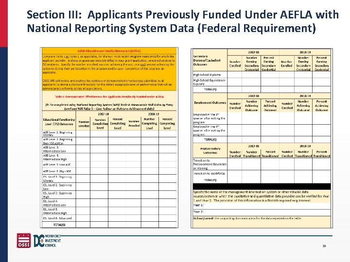Section III: Applicants Previously Funded Under AEFLA with National Reporting System Data (Federal Requirement)