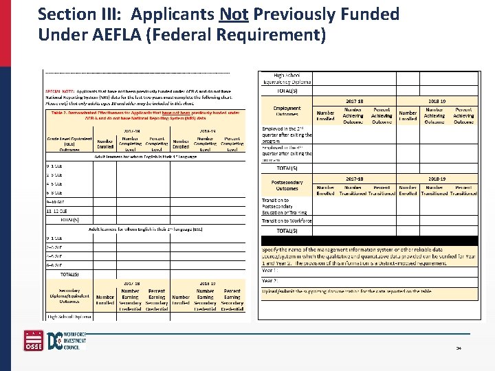 Section III: Applicants Not Previously Funded Under AEFLA (Federal Requirement) 34 