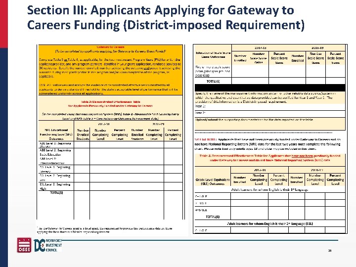 Section III: Applicants Applying for Gateway to Careers Funding (District-imposed Requirement) 35 