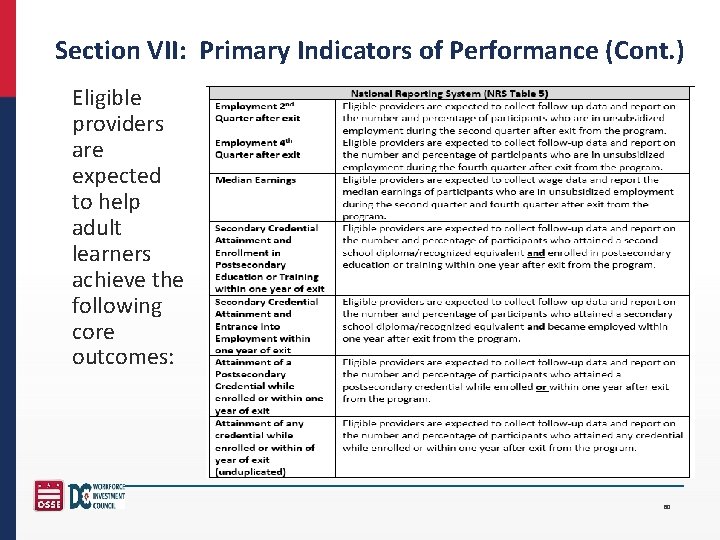 Section VII: Primary Indicators of Performance (Cont. ) Eligible providers are expected to help