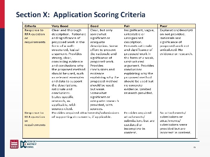 Section X: Application Scoring Criteria 73 