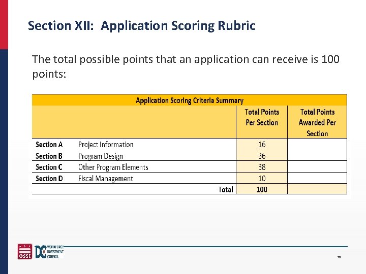 Section XII: Application Scoring Rubric The total possible points that an application can receive