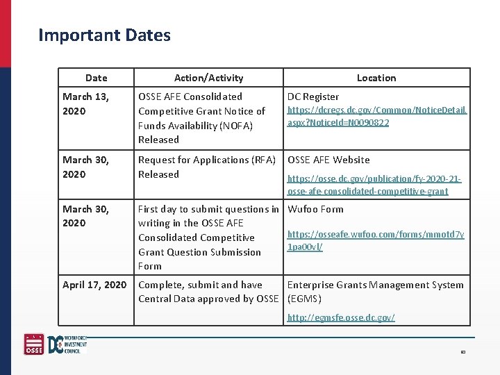 Important Dates Date Action/Activity Location March 13, 2020 OSSE AFE Consolidated Competitive Grant Notice