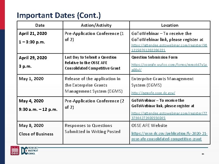 Important Dates (Cont. ) Date April 21, 2020 1 – 3: 30 p. m.