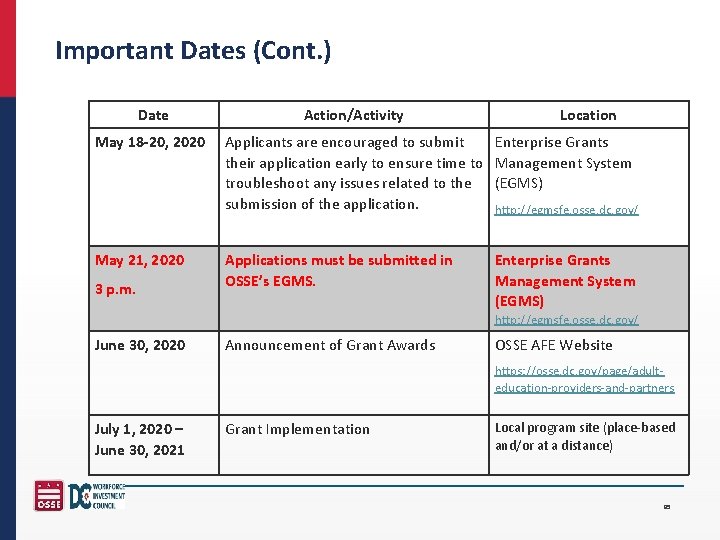 Important Dates (Cont. ) Date Action/Activity May 18 -20, 2020 Applicants are encouraged to