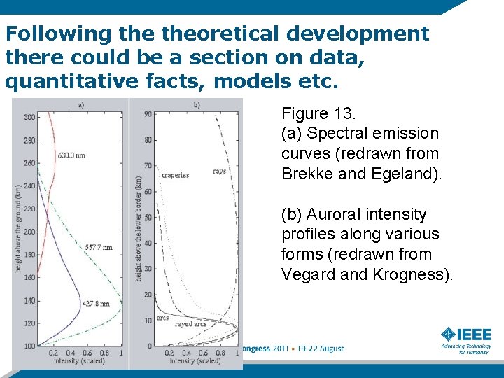 Following theoretical development there could be a section on data, quantitative facts, models etc.