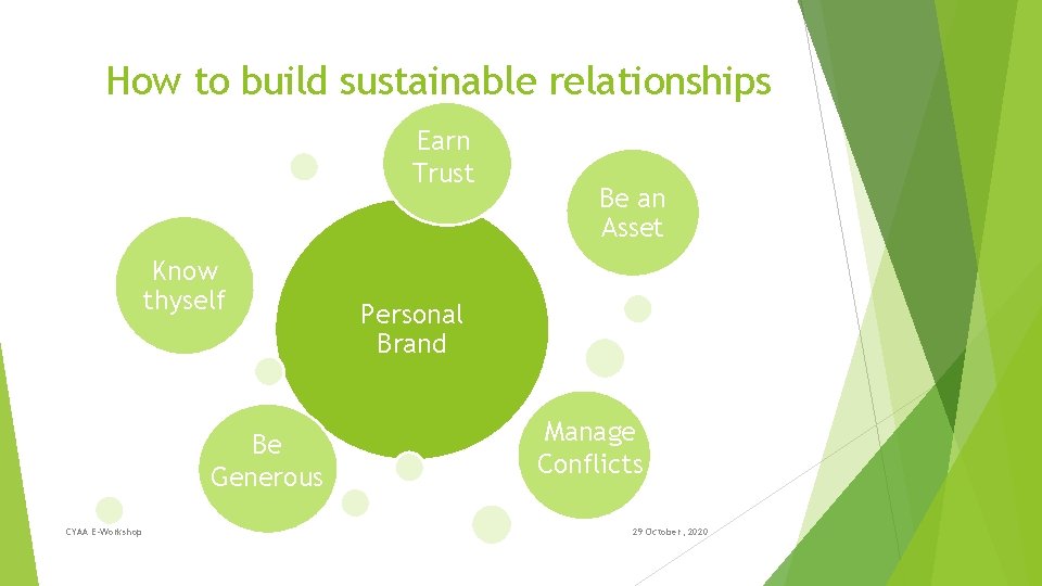 How to build sustainable relationships Earn Trust Know thyself Be Generous CYAA E-Workshop Be