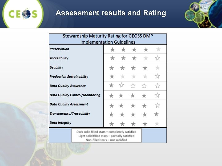 Assessment results and Rating 