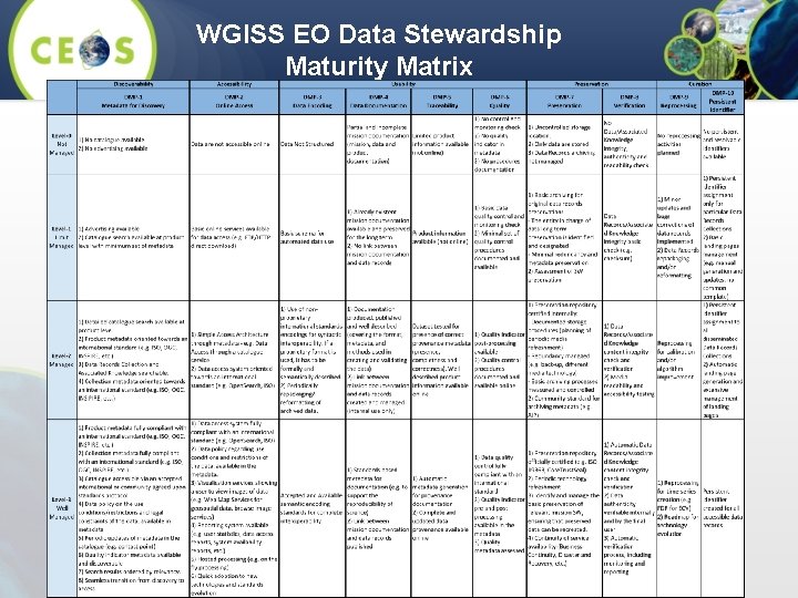 WGISS EO Data Stewardship Maturity Matrix ESA UNCLASSIFIED – For Official Use 