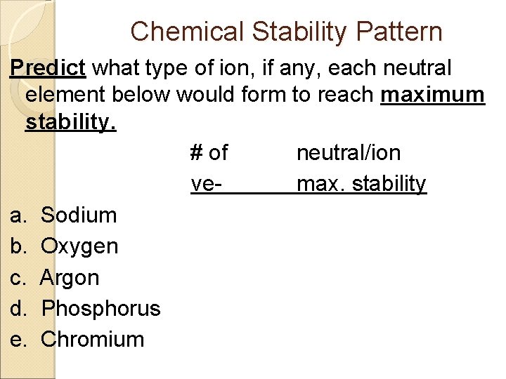 Chemical Stability Pattern Predict what type of ion, if any, each neutral element below