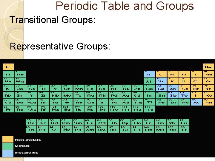 Periodic Table and Groups Transitional Groups: Representative Groups: 