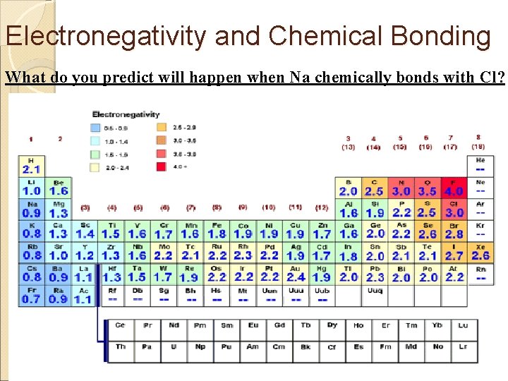 Electronegativity and Chemical Bonding What do you predict will happen when Na chemically bonds