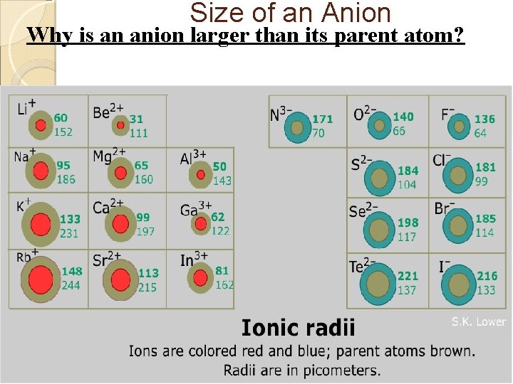 Size of an Anion Why is an anion larger than its parent atom? 