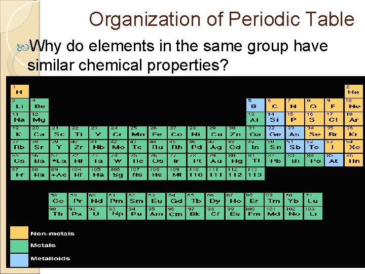 Organization of Periodic Table Why do elements in the same group have similar chemical