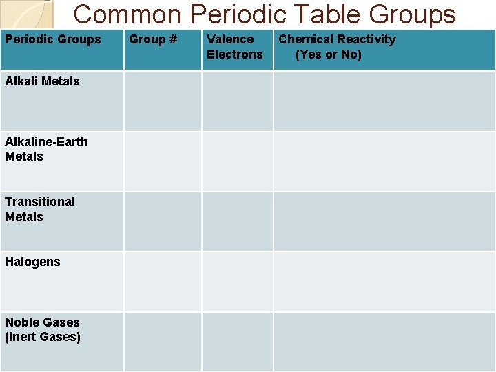 Common Periodic Table Groups Periodic Groups Alkali Metals Alkaline-Earth Metals Transitional Metals Halogens Noble