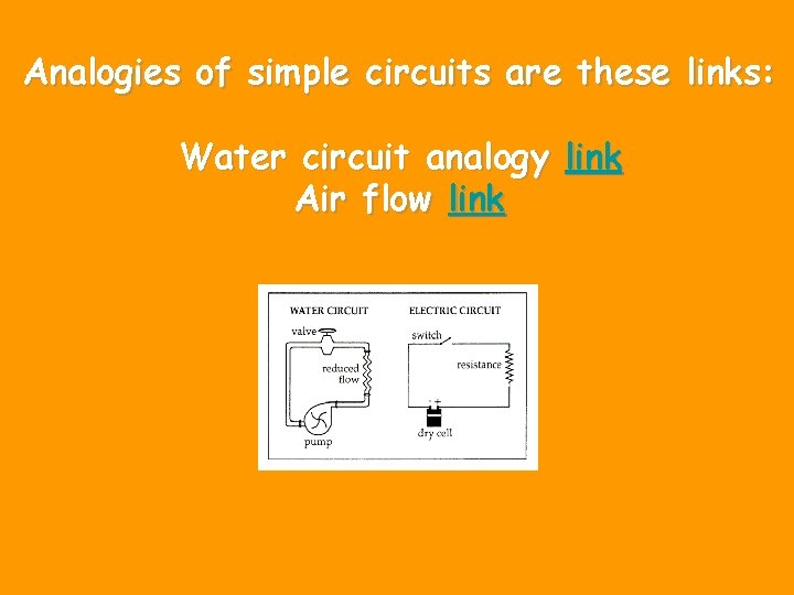 Analogies of simple circuits are these links: Water circuit analogy link Air flow link Analogies of simple circuits are these links: Water circuit analogy link Air flow link