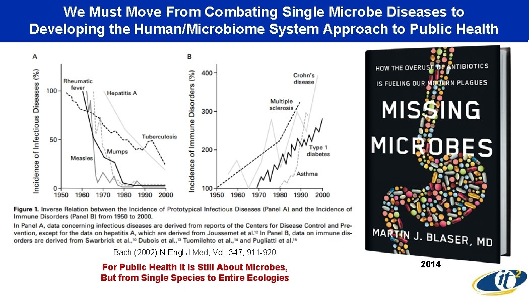 We Must Move From Combating Single Microbe Diseases to Developing the Human/Microbiome System Approach