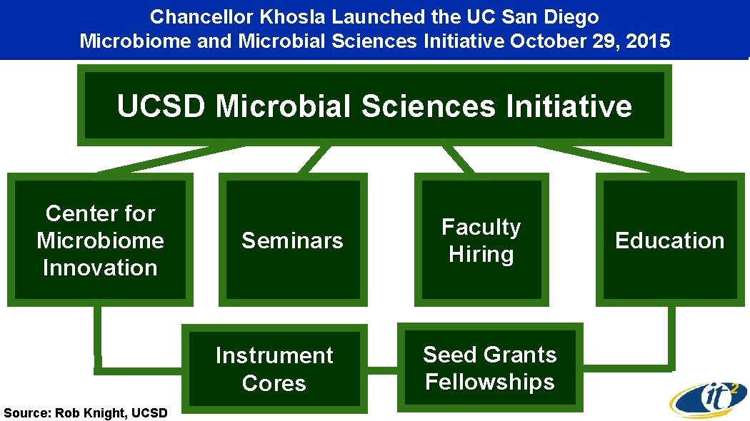 Chancellor Khosla Launched the UC San Diego Microbiome and Microbial Sciences Initiative October 29,