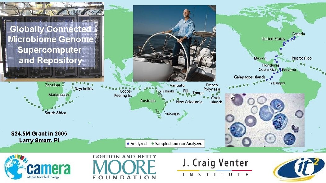 Globally Connected Microbiome Genome Supercomputer and Repository $24. 5 M Grant in 2005 Larry