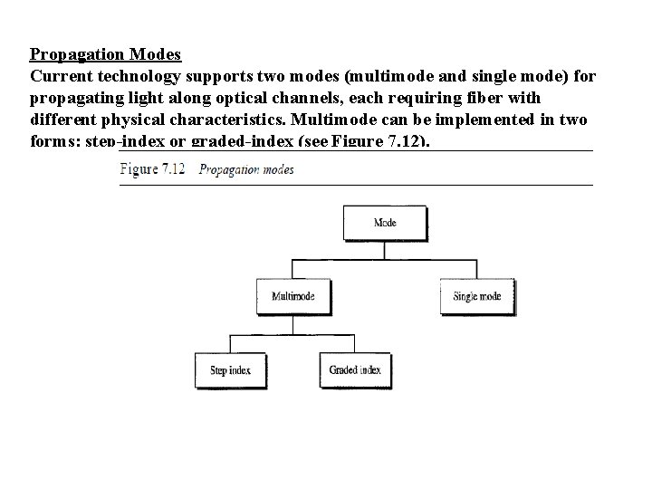 Propagation Modes Current technology supports two modes (multimode and single mode) for propagating light