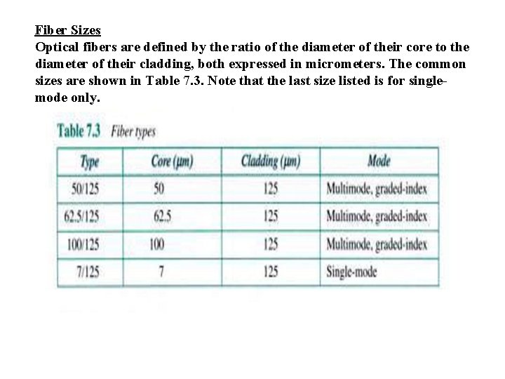 Fiber Sizes Optical fibers are defined by the ratio of the diameter of their