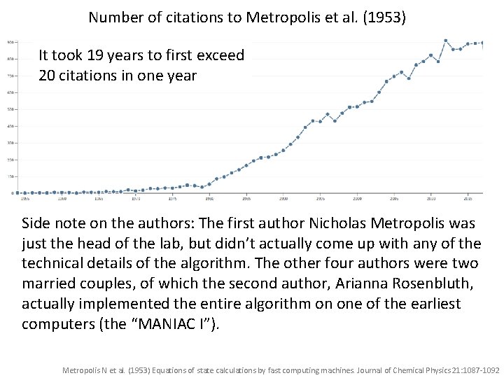 Number of citations to Metropolis et al. (1953) It took 19 years to first