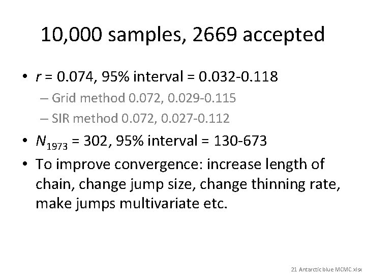10, 000 samples, 2669 accepted • r = 0. 074, 95% interval = 0.