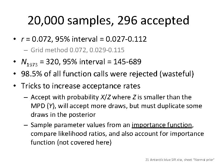 20, 000 samples, 296 accepted • r = 0. 072, 95% interval = 0.