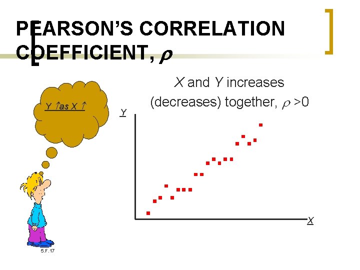 PEARSON’S CORRELATION COEFFICIENT, Y as X Y X and Y increases (decreases) together, >0