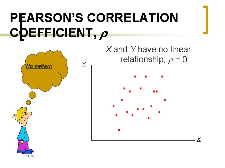 PEARSON’S CORRELATION COEFFICIENT, No pattern Y X and Y have no linear relationship, =