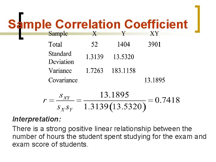 Sample Correlation Coefficient Interpretation: There is a strong positive linear relationship between the number