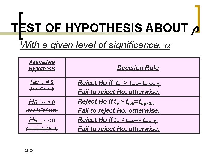 TEST OF HYPOTHESIS ABOUT With a given level of significance, Alternative Hypothesis Ha: ≠
