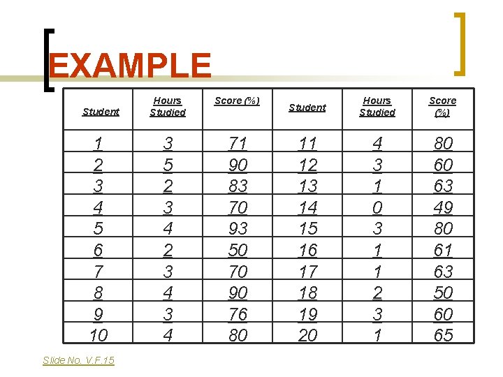 EXAMPLE Score (%) Student Hours Studied 1 2 3 4 5 6 7 8