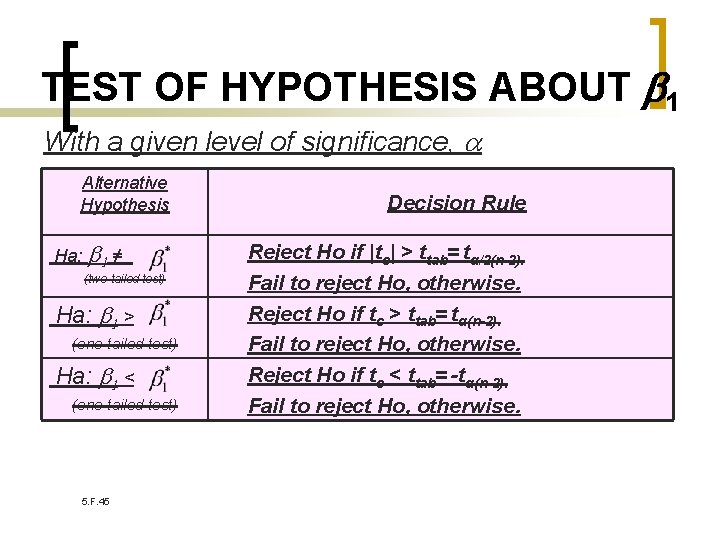 TEST OF HYPOTHESIS ABOUT 1 With a given level of significance, Alternative Hypothesis Ha: