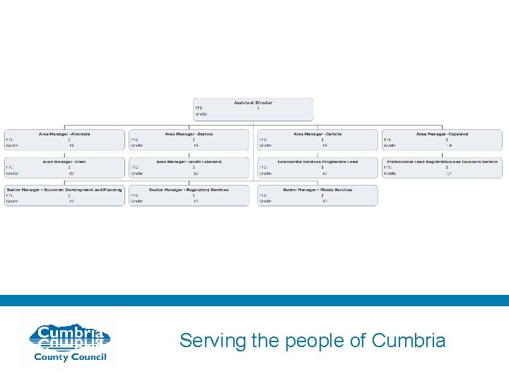 Serving the people of Cumbria 