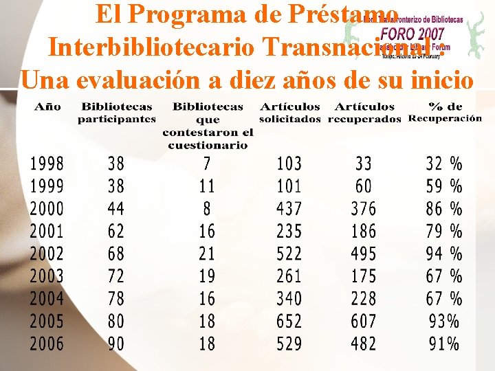 El Programa de Préstamo Interbibliotecario Transnacional : Una evaluación a diez años de su