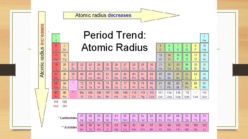 Period Trend: Atomic Radius 