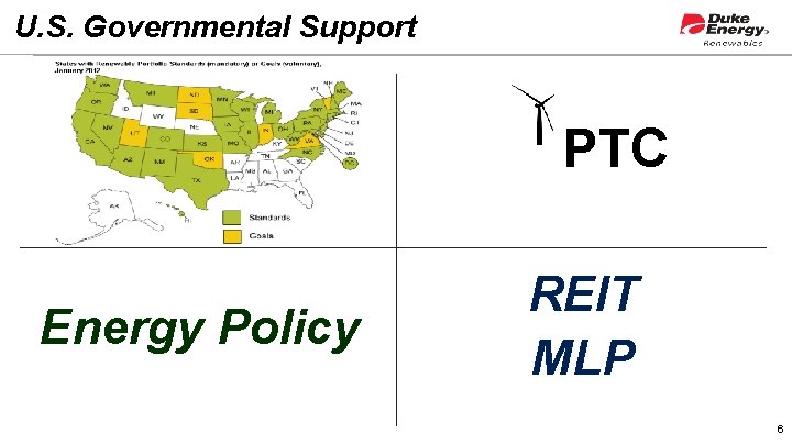 U. S. Governmental Support PTC Energy Policy REIT MLP 6 