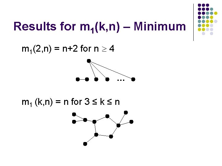 Results for m 1(k, n) – Minimum m 1(2, n) = n+2 for n