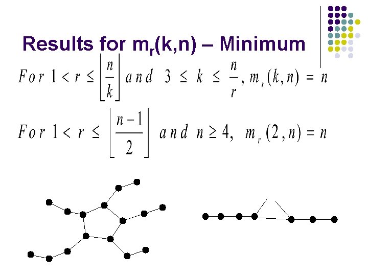 Results for mr(k, n) – Minimum 