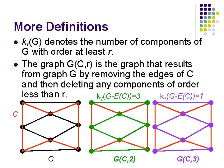 More Definitions l l kr(G) denotes the number of components of G with order