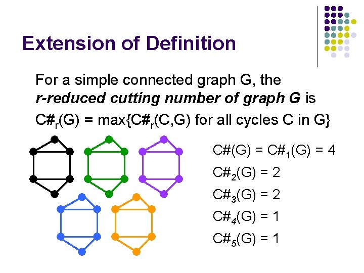Extension of Definition For a simple connected graph G, the r-reduced cutting number of