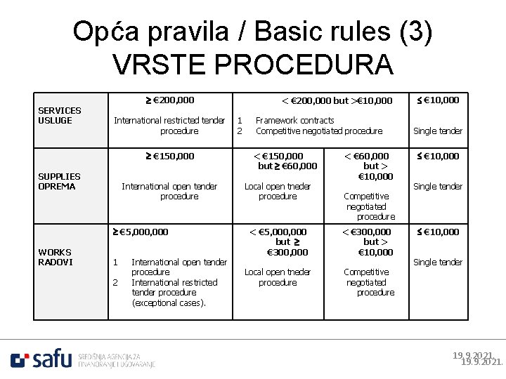 Opća pravila / Basic rules (3) VRSTE PROCEDURA SERVICES USLUGE € 200, 000 International